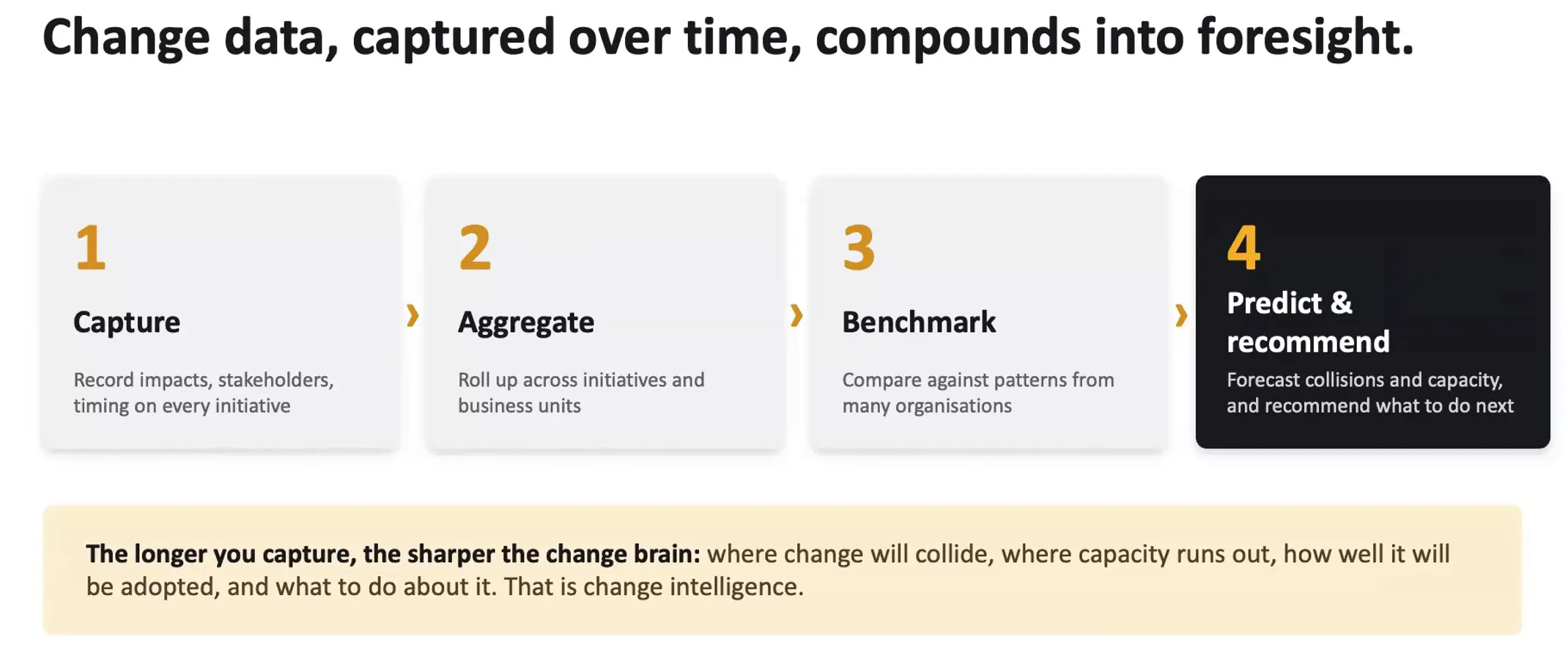 From Change Reporting to Change Intelligence - Event recording | Change ...